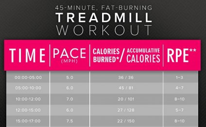 45-Minute Treadmill Interval