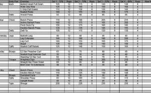 Workout routine Chart